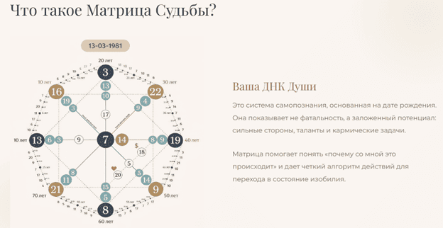 Презентация Матрица Судьбы 1